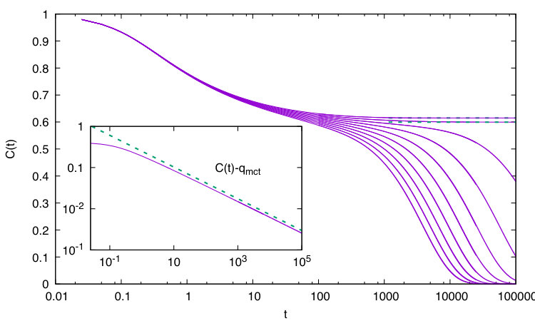 Figure 14