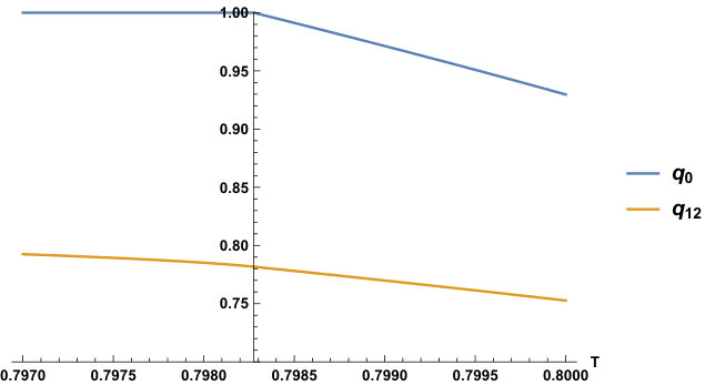 Figure 19
