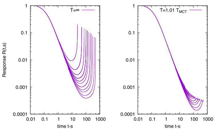 Figure 20