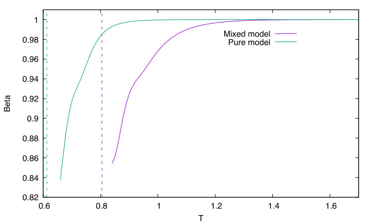 Figure 21