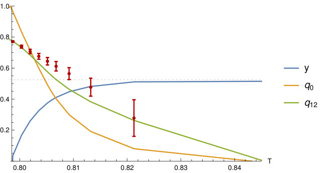 Figure 22
