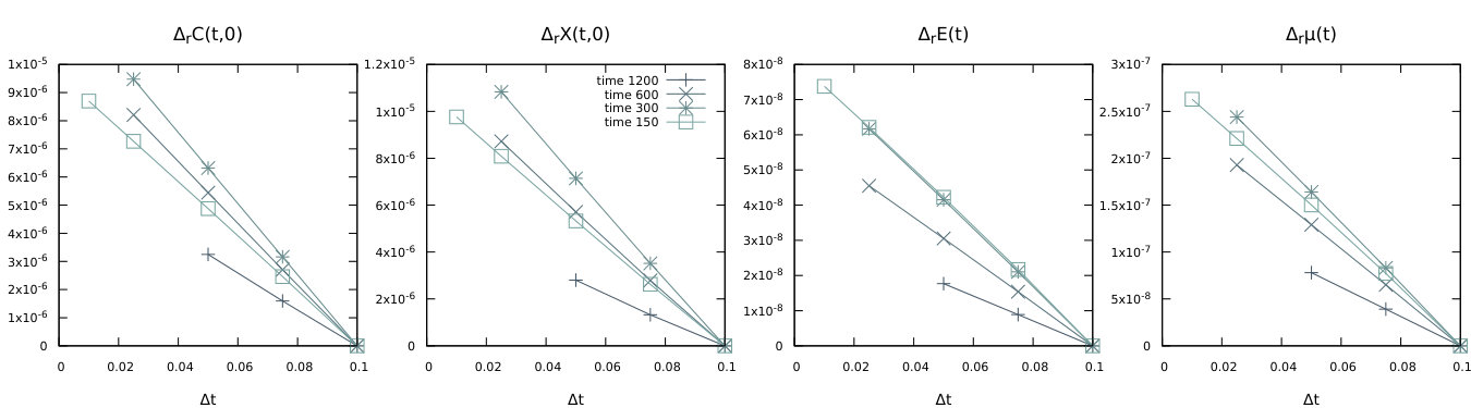 Figure 23