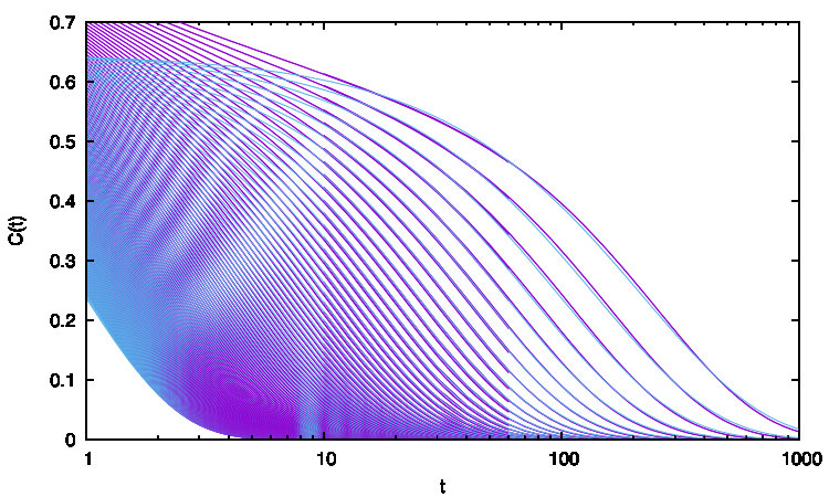 Figure 24