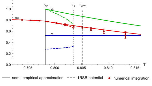 Figure 25