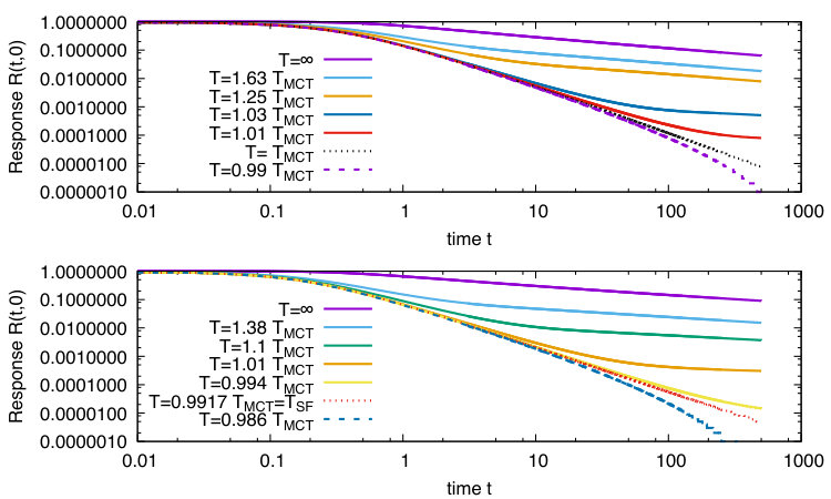 Figure 26