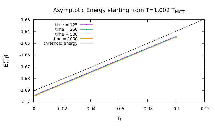 Figure 27