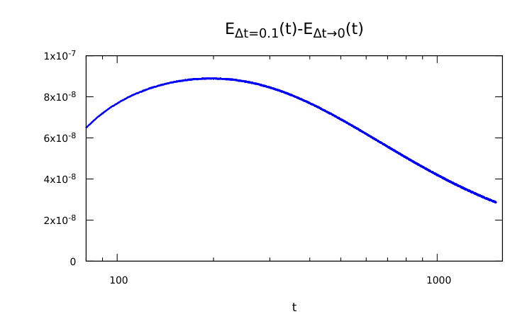Figure 28