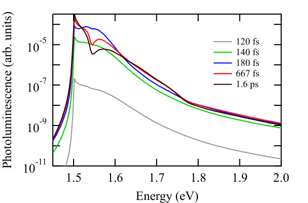Figure 9