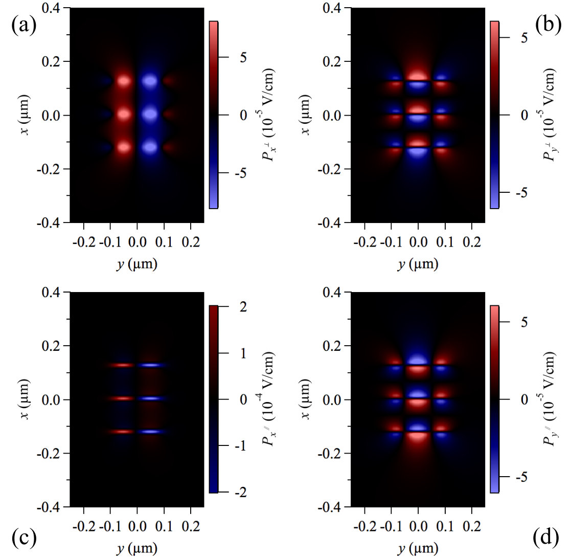 Figure 12