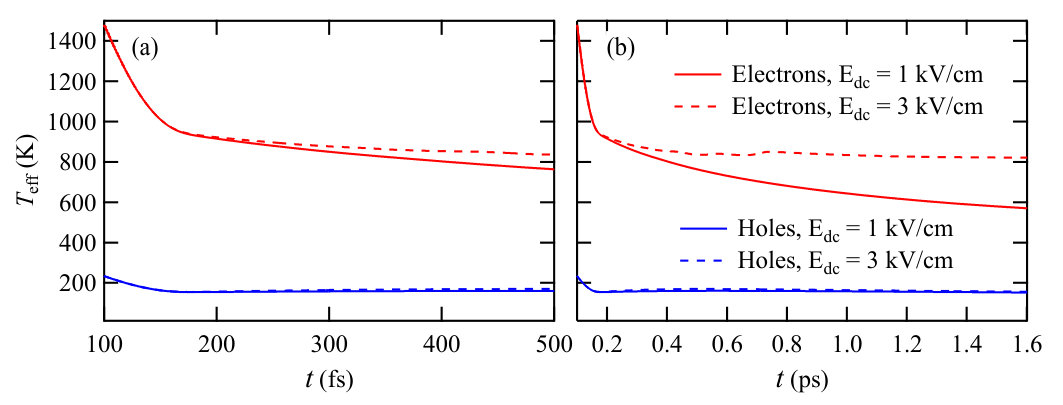 Figure 14