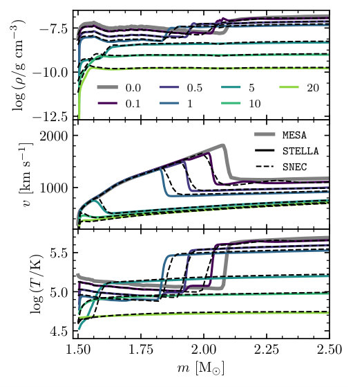 Figure 15