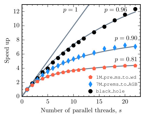 Figure 16