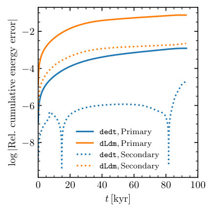 Figure 17