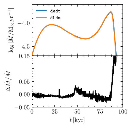 Figure 18