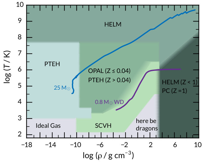 Figure 19