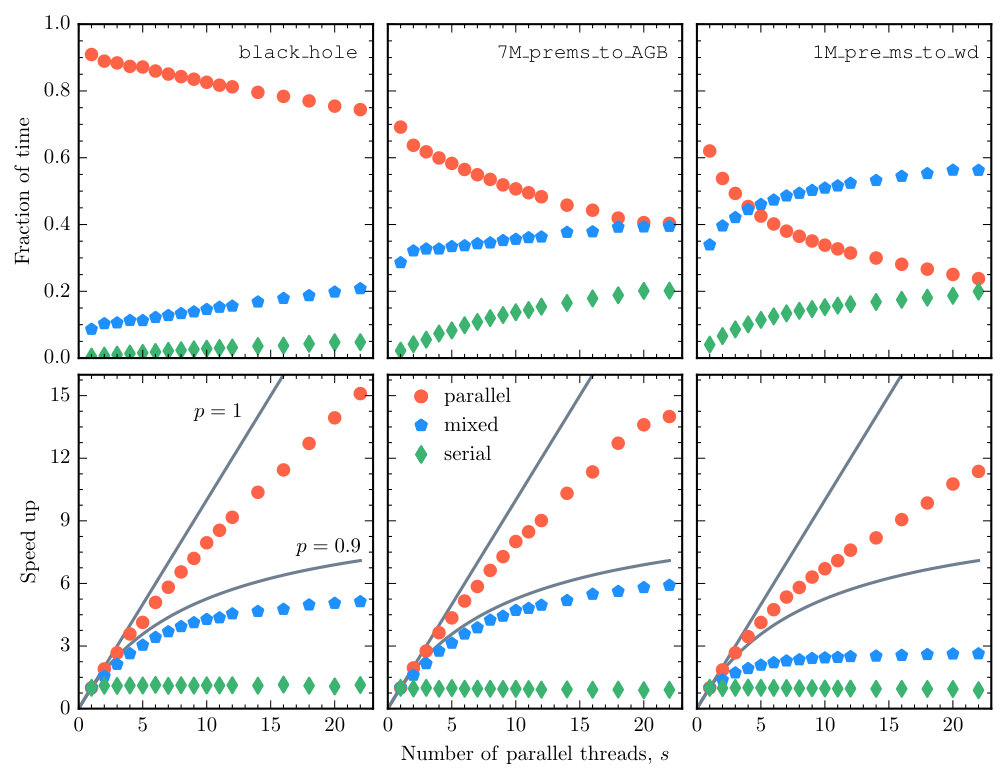 Figure 20