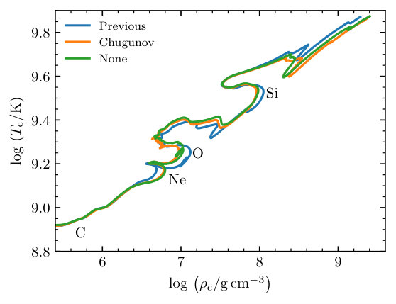 Figure 21