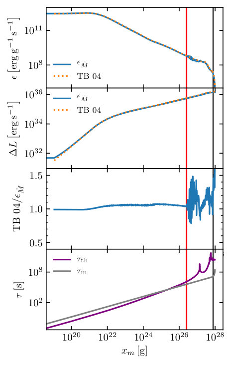 Figure 22