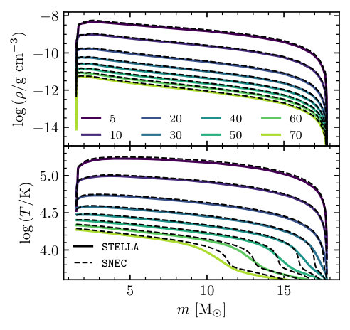 Figure 28