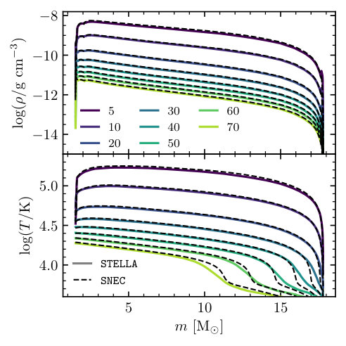 Figure 29