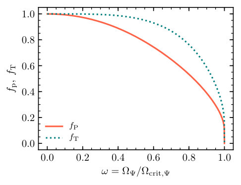 Figure 30