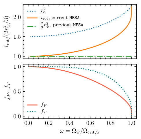 Figure 31