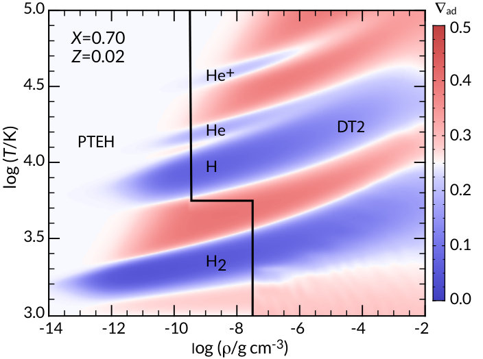 Figure 32