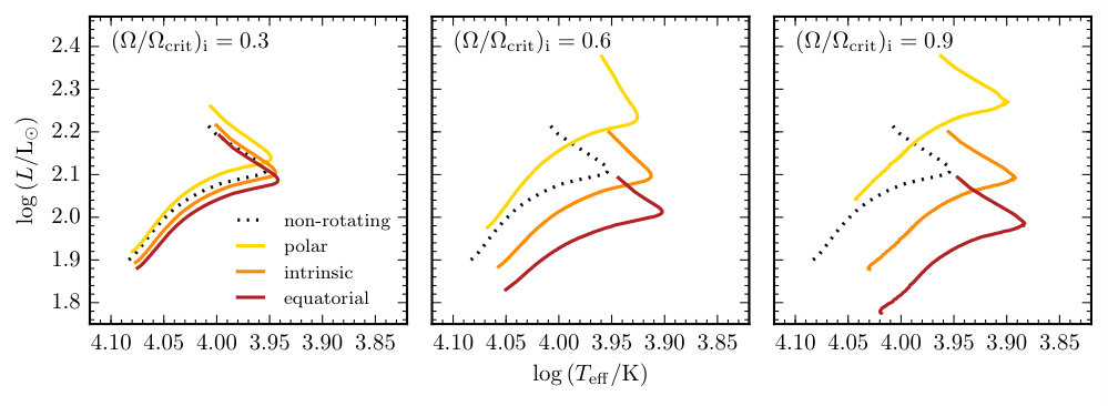 Figure 33