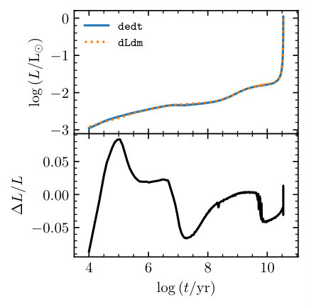 Figure 34