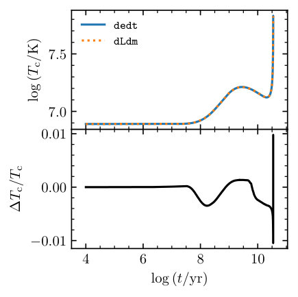 Figure 35