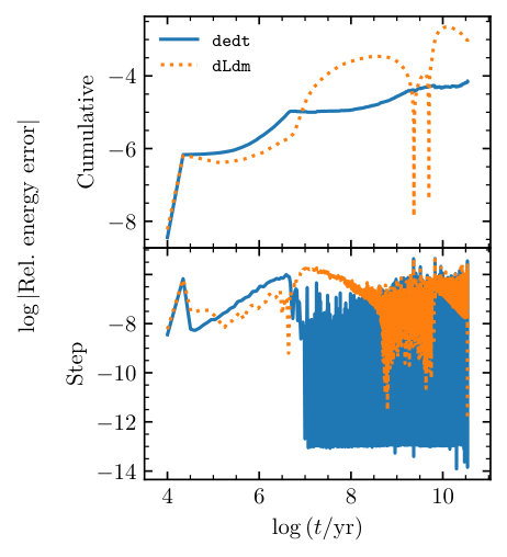 Figure 36