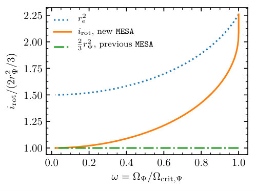 Figure 37