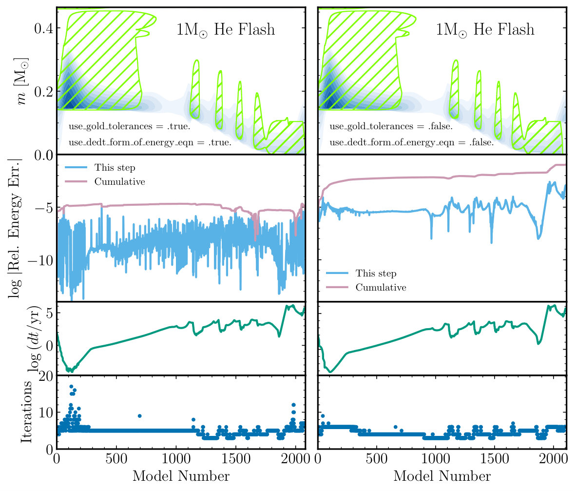 Figure 38