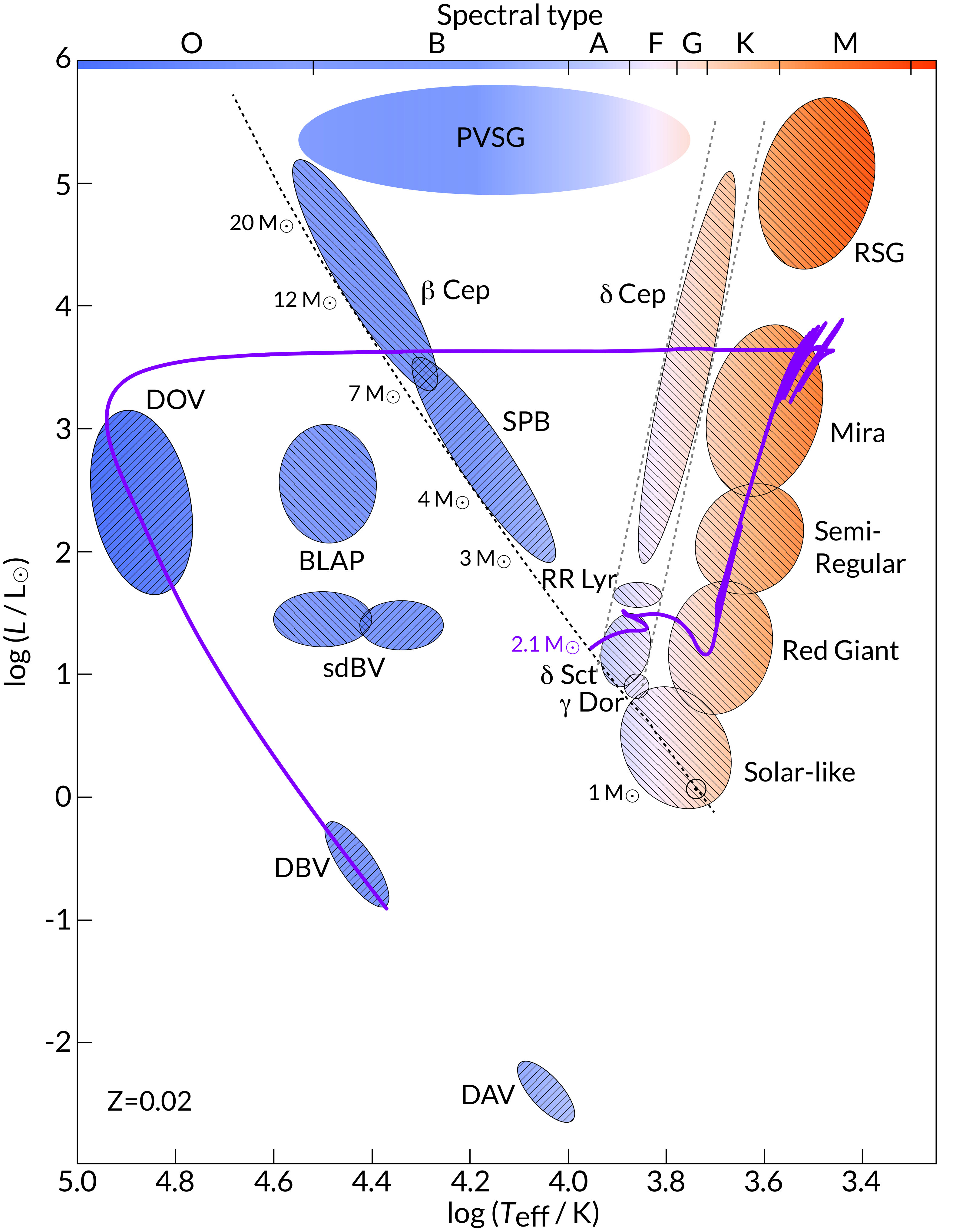 Figure 39