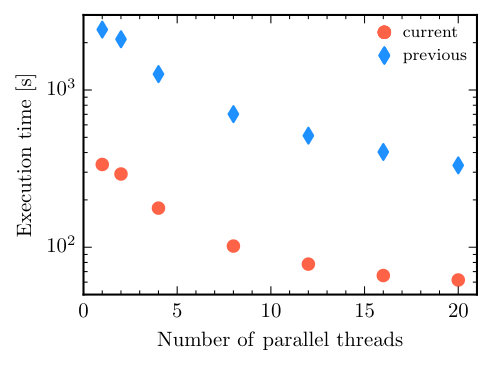 Figure 40