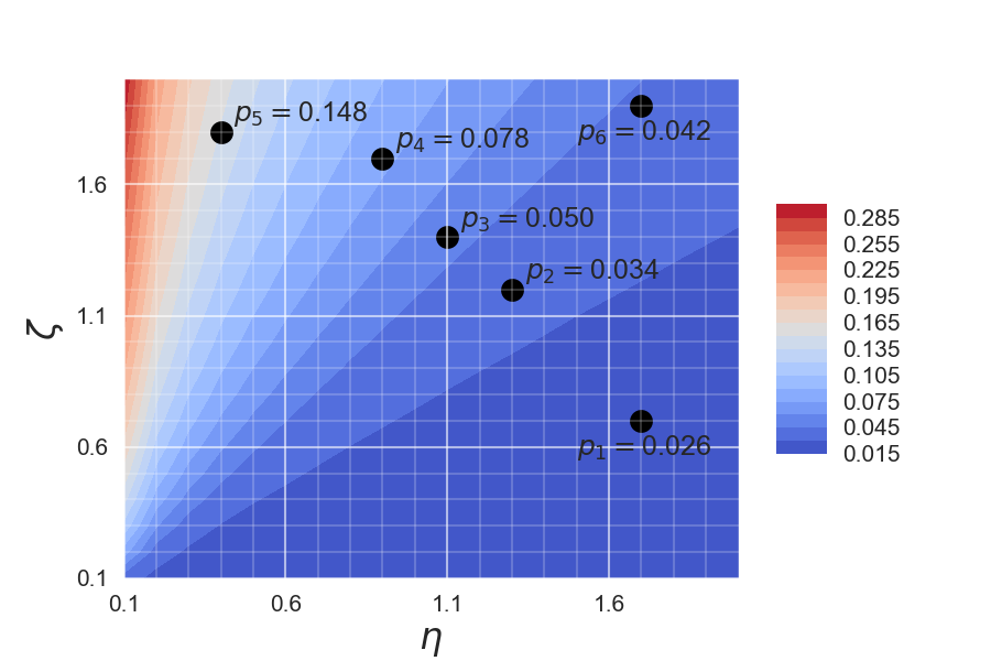 Figure 25