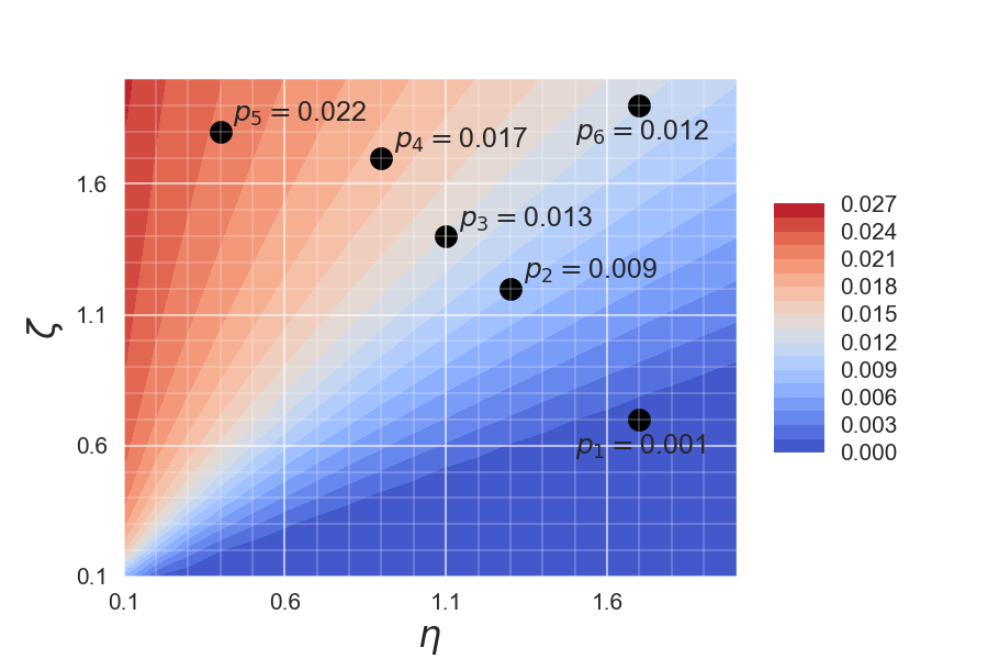 Figure 26