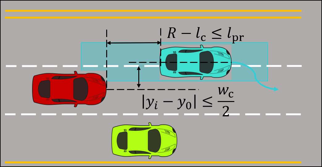 Figure 29