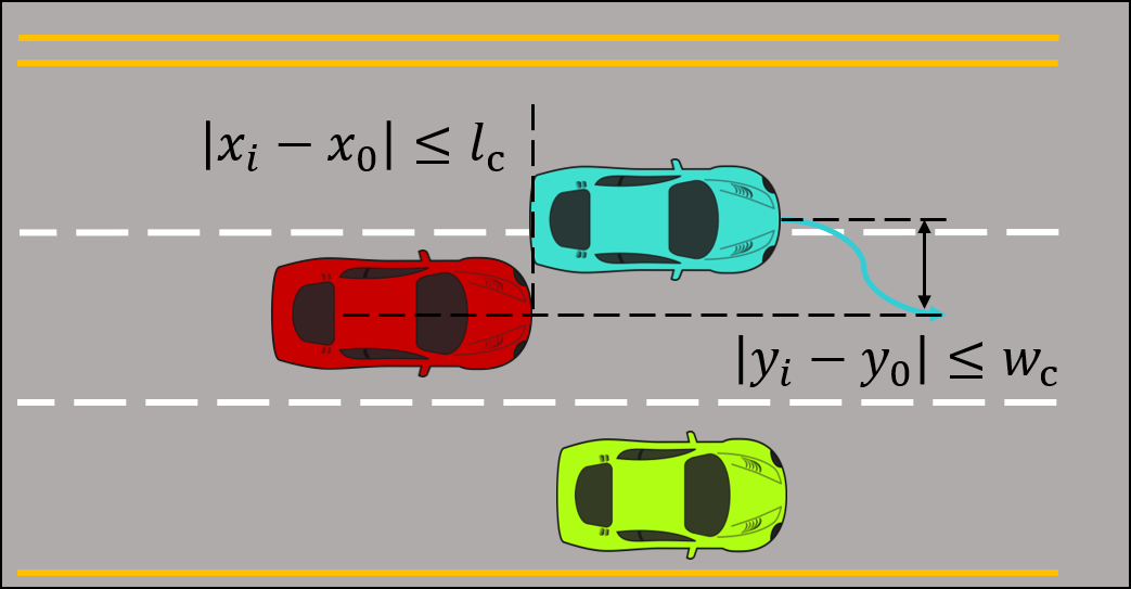 Figure 30