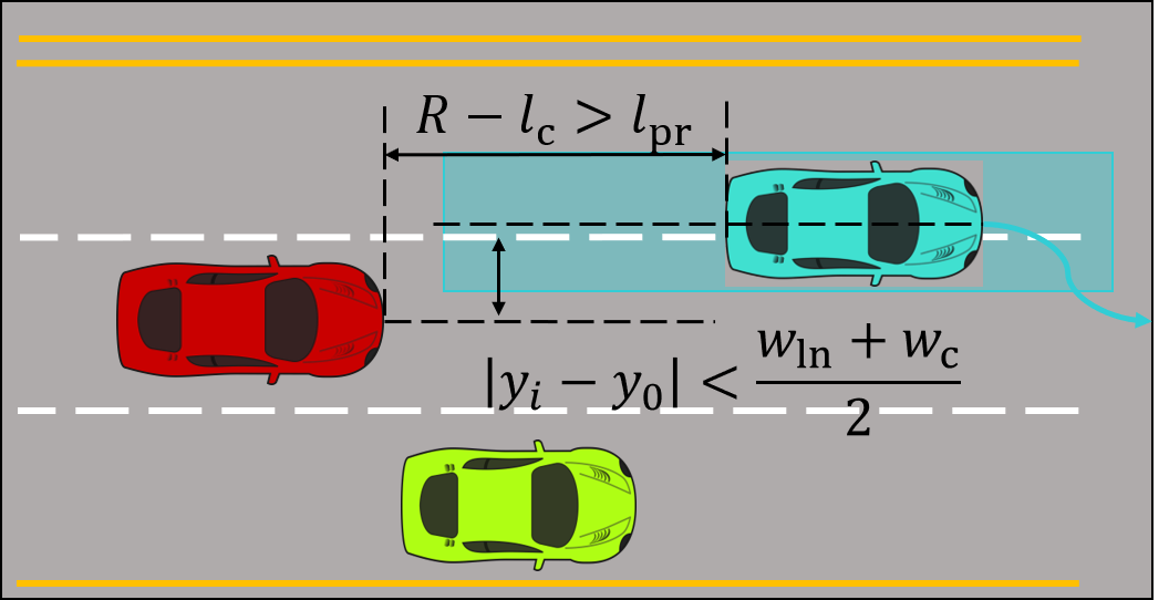Figure 31