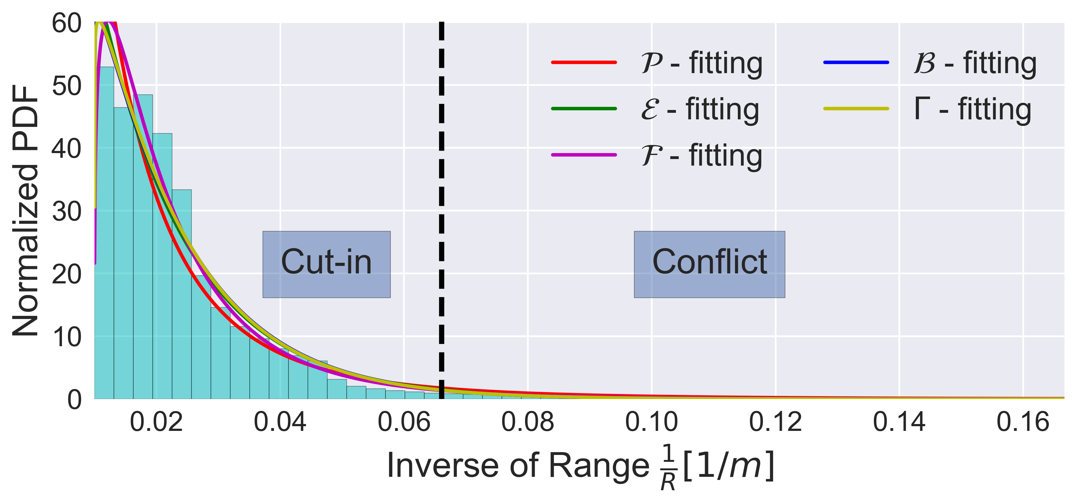 Figure 32