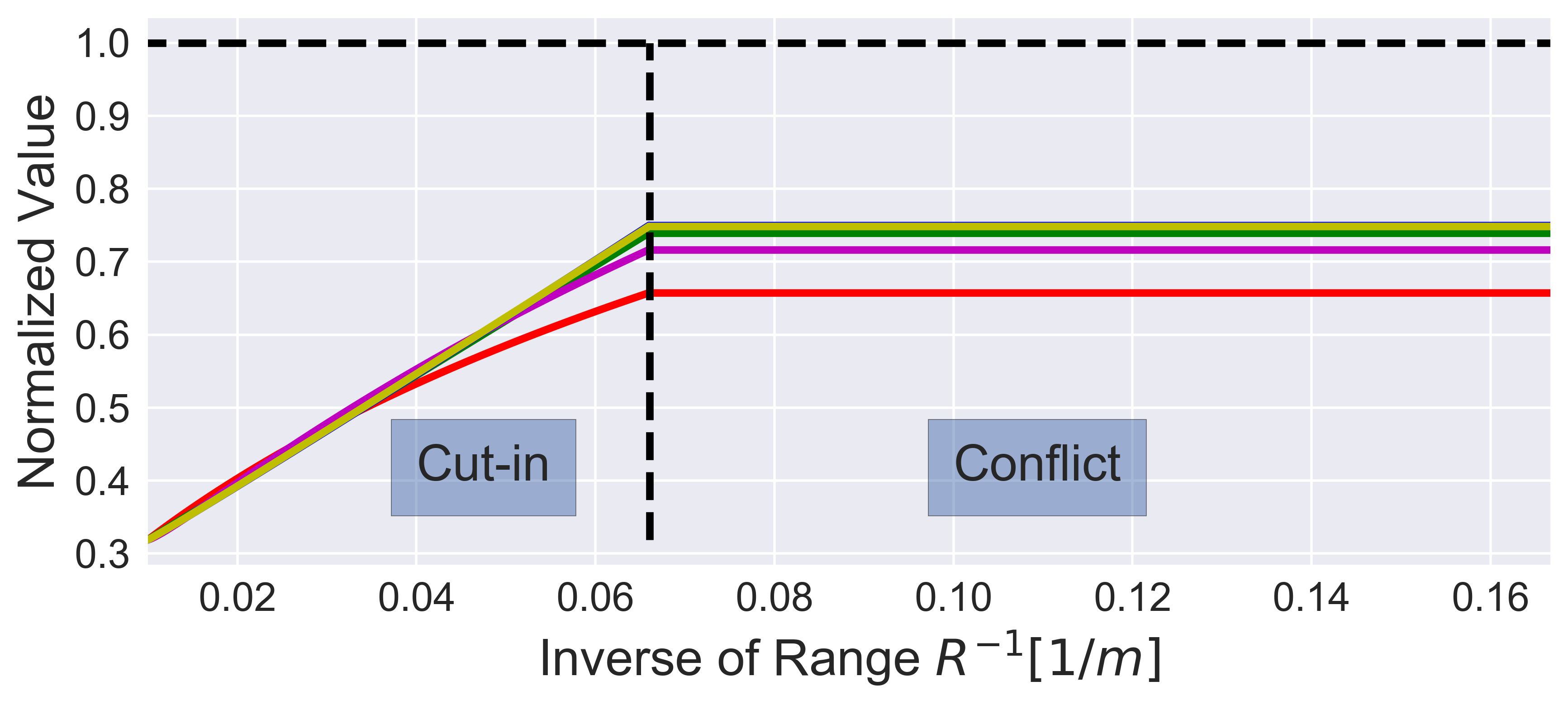 Figure 33