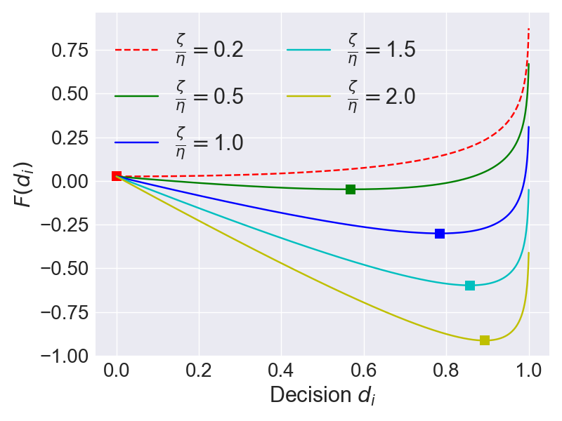Figure 34