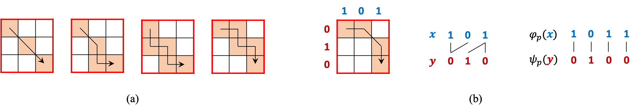 Figure 8