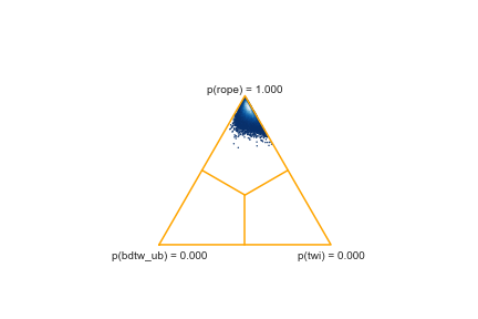 Figure 23