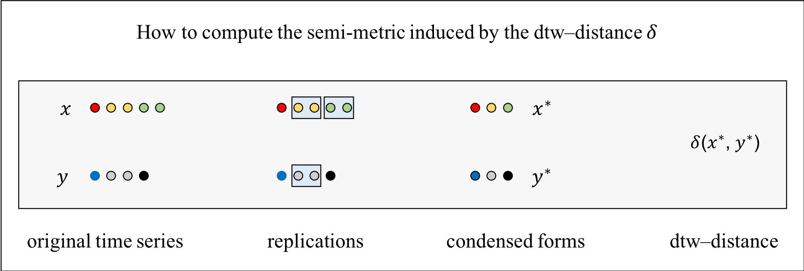 Figure 24
