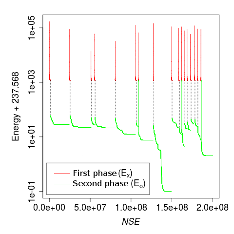 Figure 17