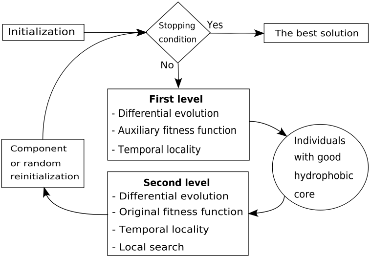 Figure 29