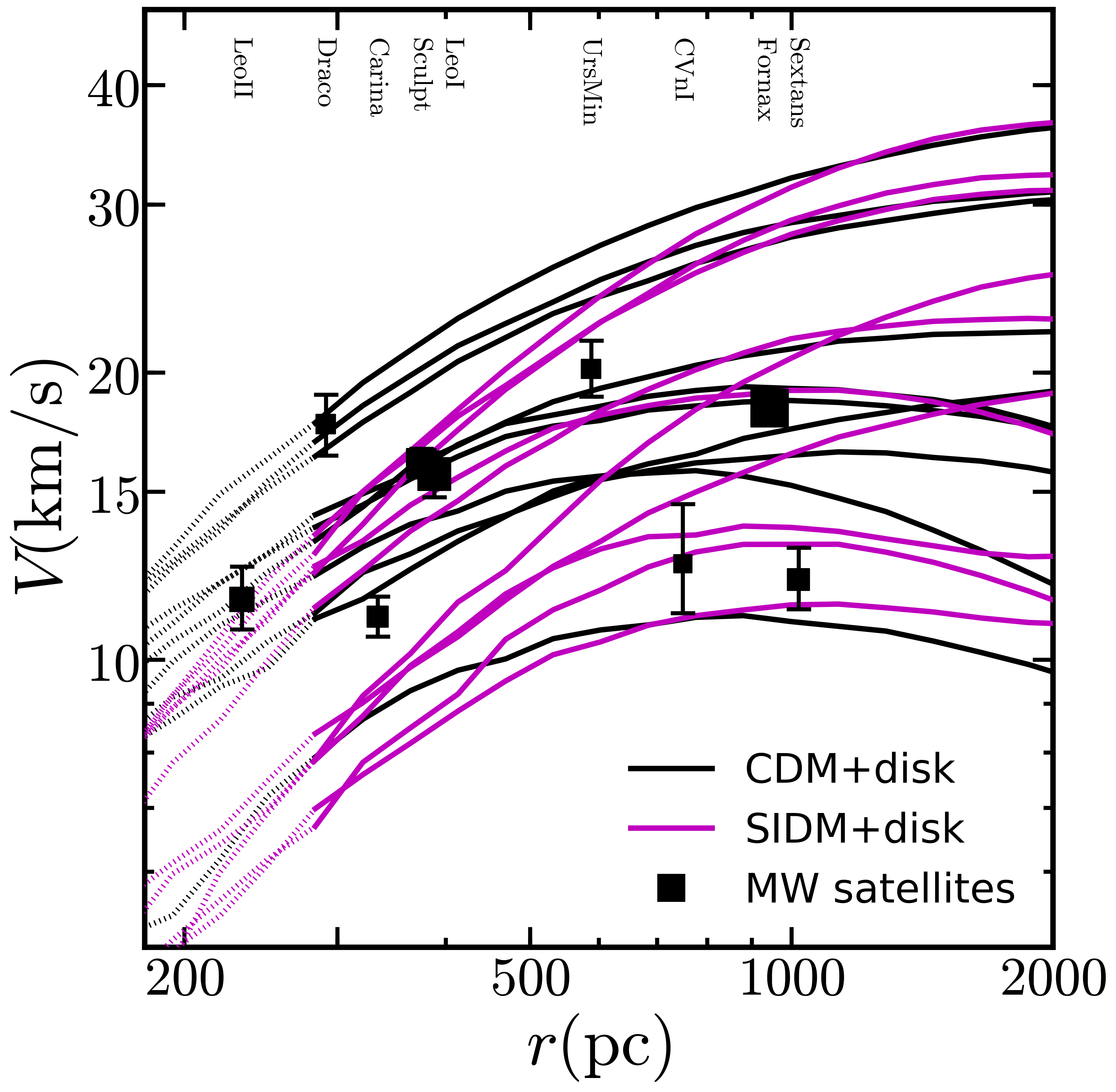 Figure 16