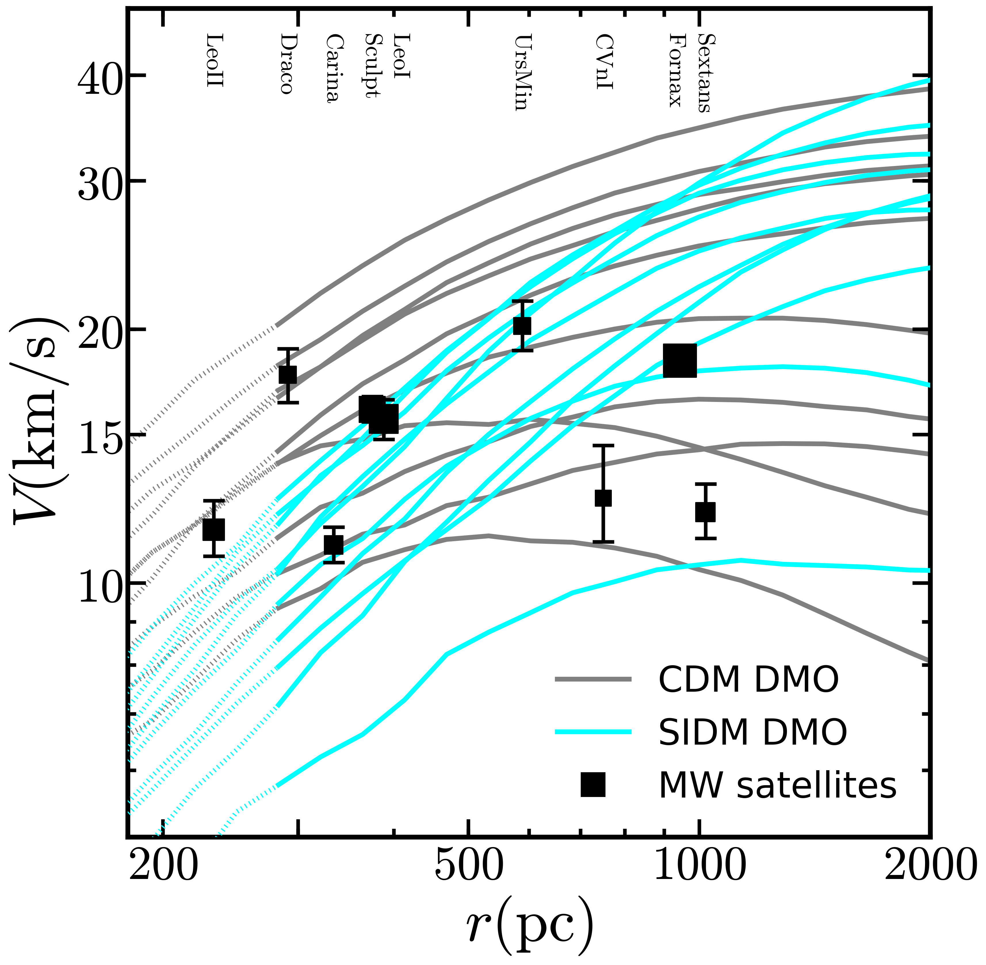 Figure 18